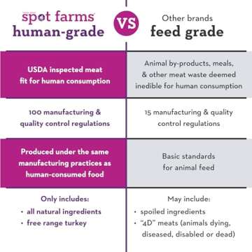 SPOT FARMS Organic Turkey Tenders for Happy Dogs