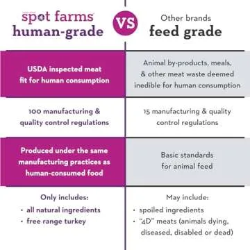 SPOT FARMS Organic Turkey Tenders for Happy Dogs