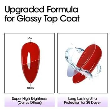 Gellen Gel Top & Base Coat Set - Long Lasting, Glossy Finish