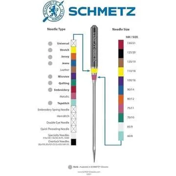 SCHMETZ Stretch Needles - Precision Sewing For All Fabrics