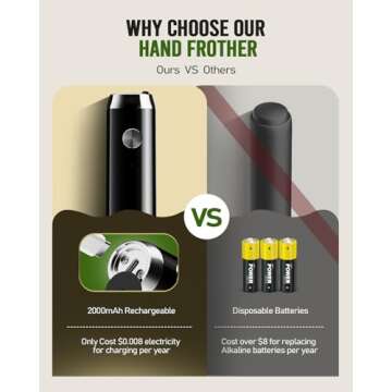 Maestri House Rechargeable Milk Frother, Handheld Electric Foam Maker Waterproof Detachable Stainless Steel Whisk Drink Mixer Foamer for Lattes, Cappuccino, No Stand