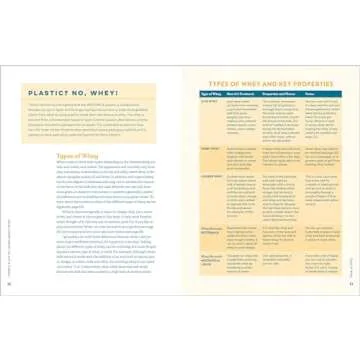 Cooking with Whey: A Cheesemaker's Guide to Using Whey in Probiotic Drinks, Savory Dishes, Sweet Treats, and More