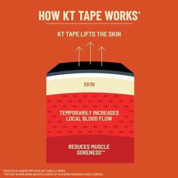 KT Tape, Kinesiology Athletic Tape, Gentle Adhesive for Sensitive Skin, 20 Count, 10" Precut Strips, Beige