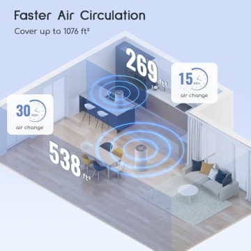 Afloia Kilo Air Purifier for Home Allergy Relief & Air Quality