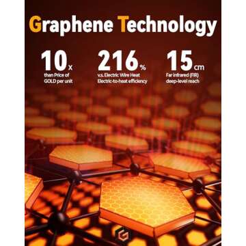 VERGOO Graphene Heated Jacket for Men - Waterproof Winter Coat with Battery Pack