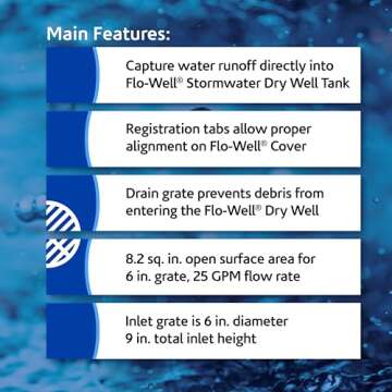 NDS FWSD69 Surface Inlet Drain for Water Management