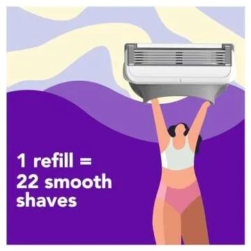 Joy Razor for Women - Silky Smooth Shaving Experience