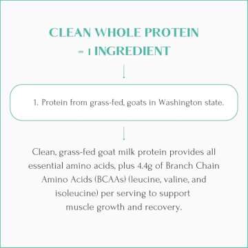 Mt. Capra Clean Whole Protein | Goat Protein for Muscle Growth