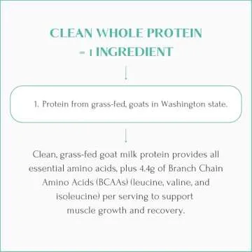 Mt. Capra Clean Whole Protein | Goat Protein for Muscle Growth