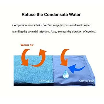 Koo-Care Large Flexible Gel Ice Pack & Wrap with Straps for Hot Cold Therapy - Pain Relief for Shoulder Rotator Cuff, Back, Hip, Knee Replacement Surgery, Shin Splint Injuries Reusable - 11" x 14"