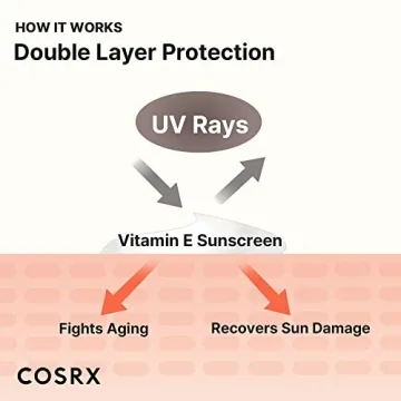 COSRX Vitamin E Sunscreen - Lightweight SPF 50 Protection