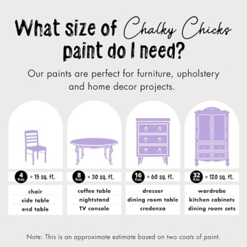 Chalky Chicks All-in-One Furniture Paint - No Prep, USA Made