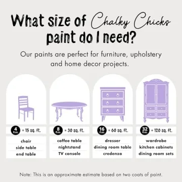 Chalky Chicks All-in-One Furniture Paint - No Prep, USA Made