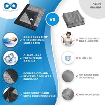 Everlasting Comfort Cooling Blanket for Hot Sleepers - Dual-Sided Summer Blanket - Lightweight Summe...