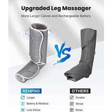 RENPHO Leg Compression Massager for Circulation and Relaxation, Rechargeable Air Compression Foot and Calf Massage, 2 Modes, for Leg Muscle Fatigue Relief, Gifts for Men Women