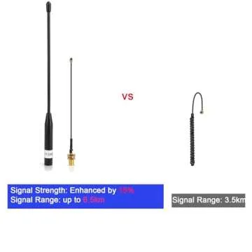 High Gain 915MHz Antenna for Meshtastic LoRa Connectivity