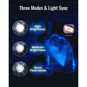 LED Rechargeable Headlamp 800 Lumens for Outdoor Adventures