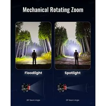 LED Rechargeable Headlamp 800 Lumens for Outdoor Adventures