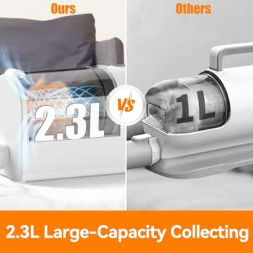 lvittyPet Pet Grooming Vacuum, Hair Trimmer for Dogs & Cats, 13000PA Suction, 5 Grooming Tools, Low Noise, 2.3L, for Shedding