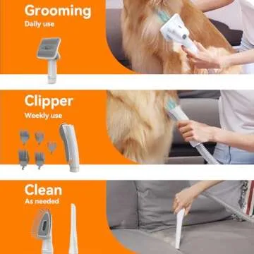 lvittyPet Pet Grooming Vacuum, Hair Trimmer for Dogs & Cats, 13000PA Suction, 5 Grooming Tools, Low Noise, 2.3L, for Shedding