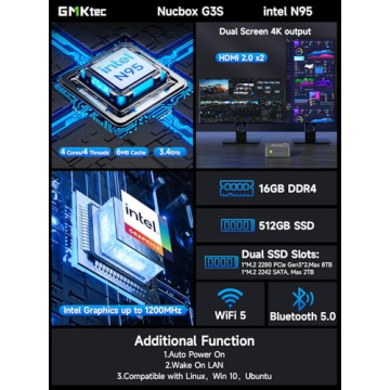 GMKtec Mini PC Computres N95(Turbo 3.4GHz) 16GB DDR4 512GB SSD Desktop Computer 4K Dual HDMI Display...