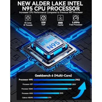 GMKtec Mini PC N95 16GB RAM 512GB SSD 4K Dual HDMI