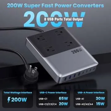 12-in-1 USB C Power Strip with Fast Charging Capability