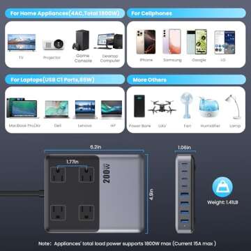 12-in-1 USB C Power Strip with Fast Charging Capability
