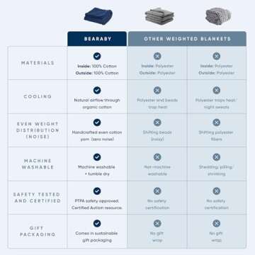 Bearaby Cotton Weighted Blankets - Eco-Friendly Comfort