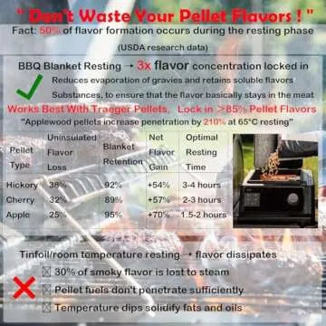 BBQ Blanket for Resting Meat Insulated Reusable Smoker Bag