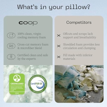 Coop Home Goods Eden Adjustable Memory Foam Pillow