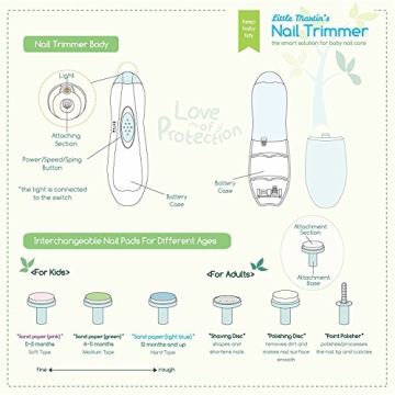 Gentle Electric Baby Nail File by Little Martin's - Safe & Easy Grooming