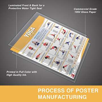 Yoga - Asana Poster/Chart Laminated; Yoga Poster, Yoga Chart, Asana Chart, Yoga poses, Yoga Stretche...