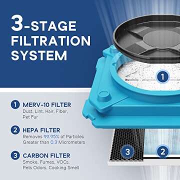 ALORAIR Air Scrubber with 3 Stage Filtration, Stackable Negative Air Machine for Industrial and Comm...