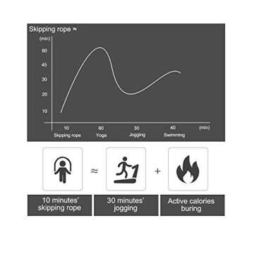 BOOMIBOO Jump Rope, Adjustable Jump Ropes,Skipping Rope Tangle-Free Rapid Speed with Ball Bearings for Women Men Kids,Exercise & Slim Body Jumprope at Home School Gym