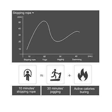 BOOMIBOO Adjustable Jump Rope for Fitness Fun