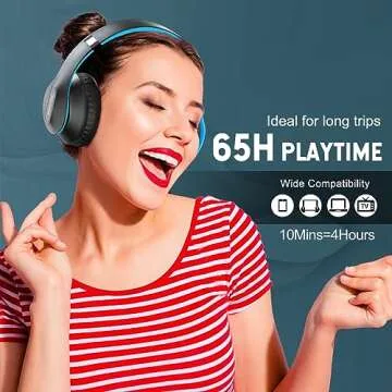 Glynzak Wireless Bluetooth Headphones Over Ear, 65H Playtime HiFi Stereo Headset with Microphone and 6EQ Modes Foldable V5.3 Bluetooth Wireless Headphones for Travel Computer Laptop