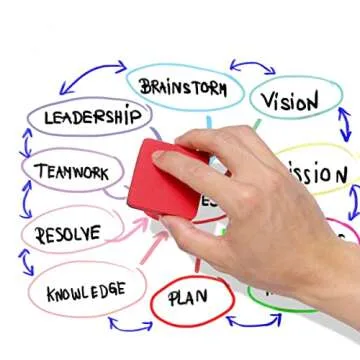 LOCONHA Dry Erase Markers, 48 Pack Magnetic Whiteboard & Chalkboard Cleaners, Small Magnetic Erasers