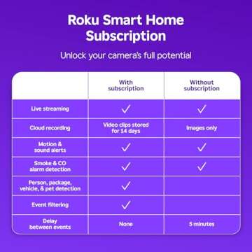 Roku Indoor Camera 2024 - Secure Your Home Today