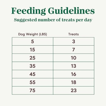 Nutro Crunchy Dog Treats with Peanut Butter 10 oz