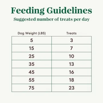 Nutro Crunchy Dog Treats with Peanut Butter 10 oz