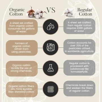 Luxury Organic Cotton Queen Bed Sheets for Comfort