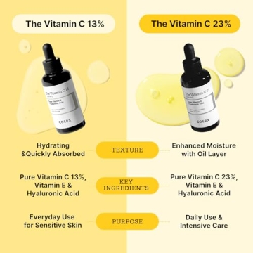 COSRX Pure Vitamin C Serum for Brightening & Hydration