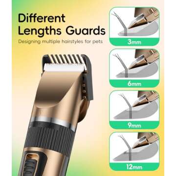 Gvber Dog Grooming Kit for Easy Pet Grooming