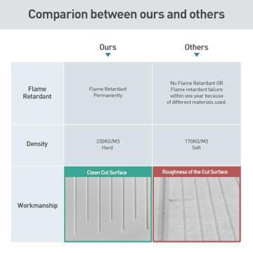 UMIACOUSTICS Acoustic Panels - Sound Absorbing & Decorative