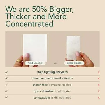 Kind Laundry Detergent Sheets with Stain-Fighting Enzymes - Plant Powered Eco-Friendly Laundry Soap Sheets - Home or Travel Laundry Detergent Fragrance Free, 60 Loads (Mom's Choice Award Winner)