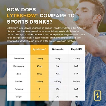 LyteShow Sugar-Free Electrolyte Supplement for Hydration