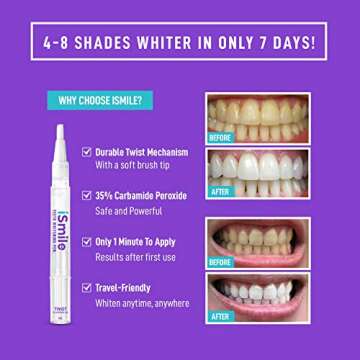iSmile Teeth Whitening Pen - 35% Carbamide Peroxide, No Sensitivity, Travel-Friendly, Easy to Use, 2...