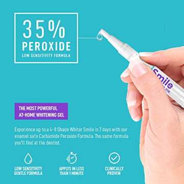 iSmile Teeth Whitening Pen - 35% Carbamide Peroxide, No Sensitivity, Travel-Friendly, Easy to Use, 2mL, 2 Pack