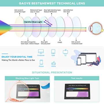 Gaoye Blue Light Blocking Glasses, Retro Round Eyewear Frame Anti Eyestrain Computer Glasses for Women Men - GY1688 (Pink Frame/Transparent Lens)